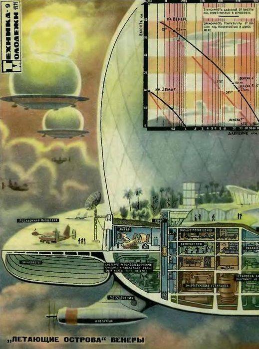 Советская программа исследований и освоения Венеры Советская программа исследований и освоения Венеры ввс