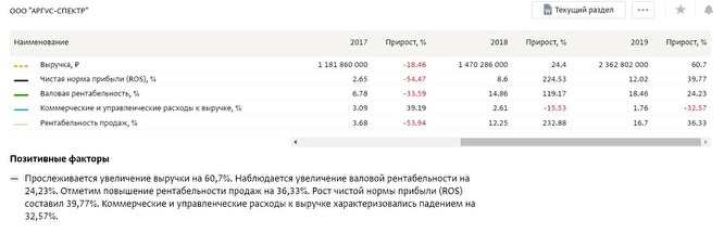 «Это очень темная история» России, рублей, компании, «Аргусспектр», Сергея, Сергей, систем, Шойгу, Левчука, Левчук, объектов, больниц, Минобороны, компания, которые, более, области, только, оборудование, данным