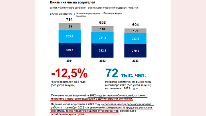 ПОСЛЕДНИЕ НОВОСТИ: 26.12.2023 новости