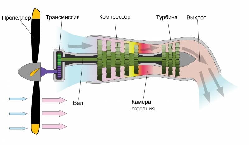 Турбовинтовентиляторный двигатель НК-93: никому не нужный уникум Турбовинтовентиляторный двигатель НК-93: никому не нужный уникум ввс