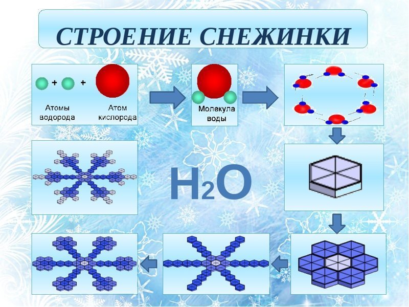 Почему снег скрипит под ногами? вопрос, ответ., хочу все знать