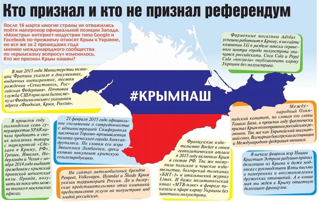 Крым официально в составе россии. Крым это Россия или Украина. Кто призналткрым России. Кто признал Крым российским. Катке страны признали Крым.