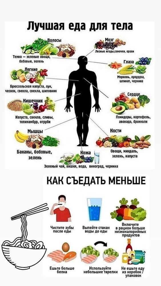 20 полезных шпаргалок о нашем теле, здоровье, еде и хорошей жизни ничего, важнее, здоровья, правильное, питание, понимание, своего, упражнения, советы, вопросам, очень, важны, Сохрани, пользуйся, случаеВиды, жировГормоны