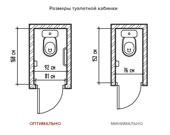 Эргономика в маленькой ванной: как не сойти с ума от неудобства? ванной, людей, пространство, должно, высоте, выбирать, учитывать, должны, разделять, следует, располагать, маленькой, расстоянии, оставлять, необходимо, площадью, подходящей, душевого, обустройства, считается