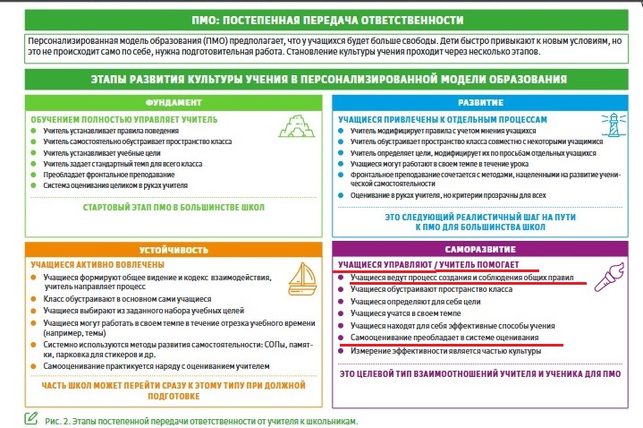 Персонализированное антиобразование от Грефа – «мягкое» уничтожение русской школы россия