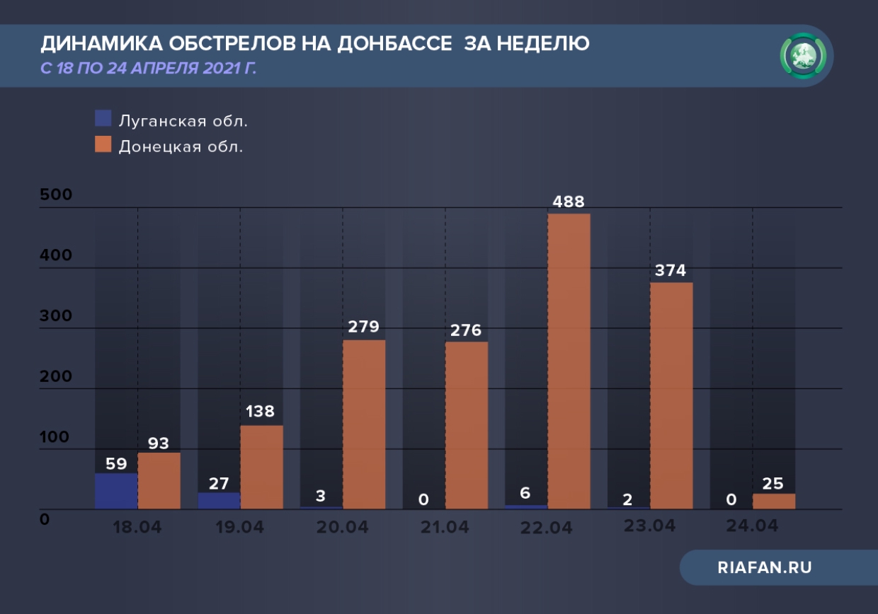 Донбасс посетили иностранные дипломаты, Великобритания создает основу для базы на Украине