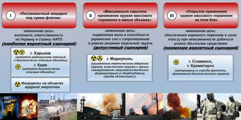 Российское Минобороны обвинило США в подготовке к провокации с оружием массового поражения на Украине Российское Минобороны обвинило США в подготовке к провокации с оружием массового поражения на Украине Новости