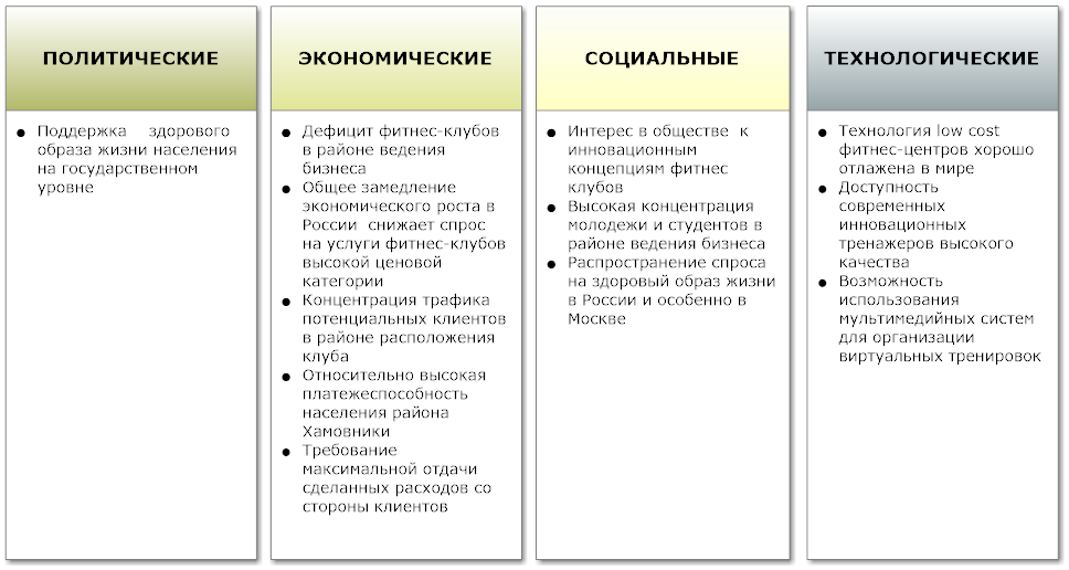 Бизнес план для клуба