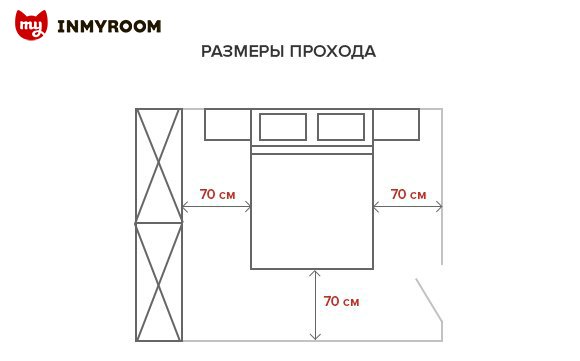 Как расставить мебель в разных комнатах: советы и инфографика должно, между, менее, расстояние, кровати, должна, место, будет, чтобы, минимум, проход, шириной, учетом, высоту, стоит, метра, кухонный, роста, подойдет, гостиной