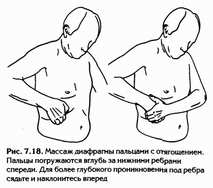 Глубокое укрепление коленных суставов самостоятельно нужно, мышцы, слабость, чтобы, будет, колено, можно, время, стопы, колени, кости, суставов, когда, ходьбе, диафрагма, стельки, больше, коленей, печень, делать