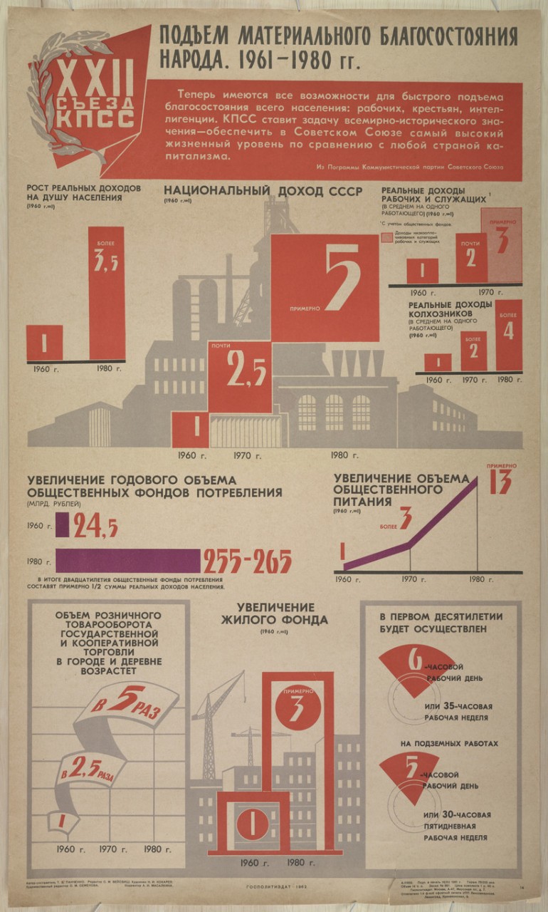 78 пропагандистских плакатов СССР 1919-1989 гг. из коллекции Дюкского университета 