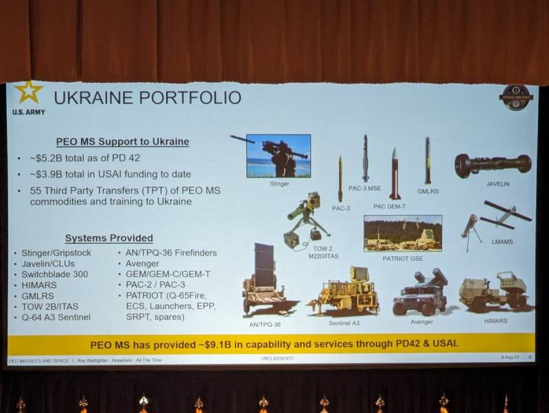 ЗРК Patriot на Украине: состав поставок и боевые возможности оружие