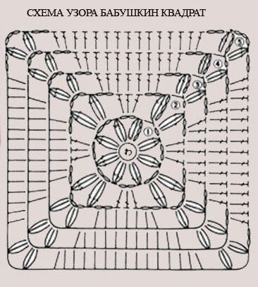 Вяжем сумку бабушкиным квадратом бабушкин, узора, сумки, применением, квадрат, ручки, связать, крючком, сумку, вязала, несколько, вискоза, хлопок, очень, части, изделия, Пехорка, более, ажурными, связанные