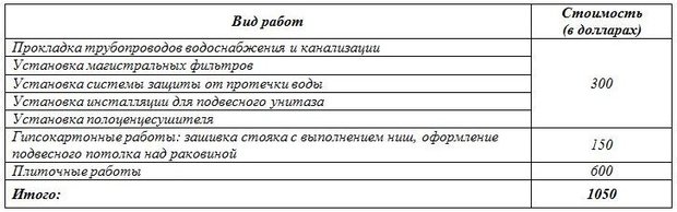 Ванная комната в двух вариантах Ванная комната в двух вариантах