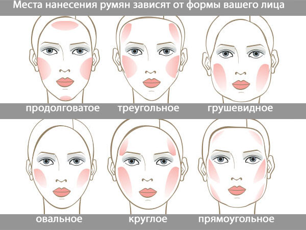 Маленькие хитрости макияжа, которые облегчат вашу жизнь