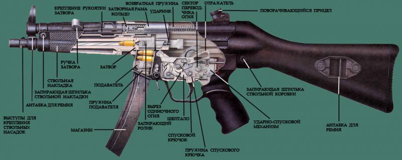 Последние из универсальных. От MP5 до «Спектра» оружие