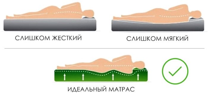 6 особенностей и ошибок в выборе хорошего матраса выбираем,здоровый сон,матрас