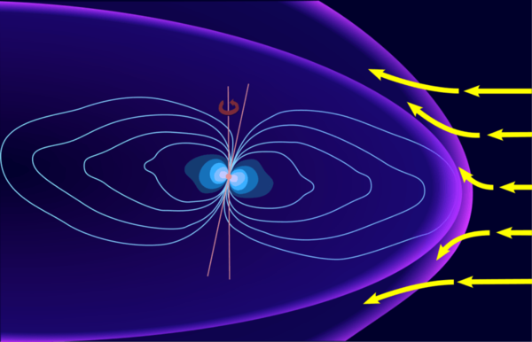 Магнитосфера Юпитера. Автор: Jovian_magnetosphere_vs_solar_wind.jpg: NASA/JPLderivative work: Frédéric MICHEL - Jovian_magnetosphere_vs_solar_wind.jpg, 