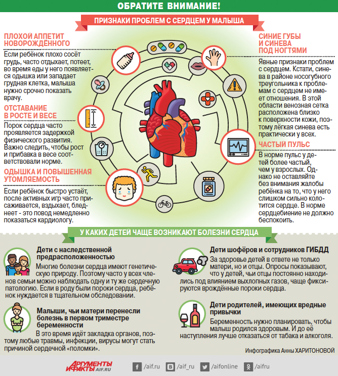 Сердечные проблемы. Проблемы с сердцем у детей. Как понять что проблемы с сердцем. Проблемы с сердцем у ребенка симптомы. Заболевания сердца у детей.