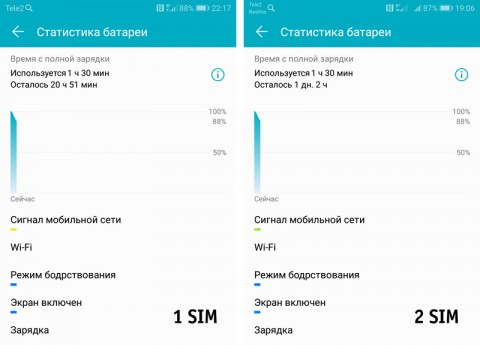 Сёрфинг и социальные сети в течение 1,5 часов