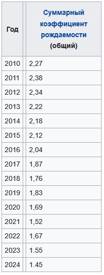    Рождаемость в Азербайджане стремительно падала и до запрета близкородственных браков