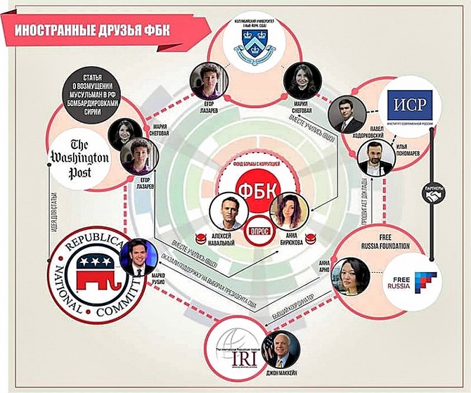 Будни грантососов: обнаружена ещё одна нить управления Навальным