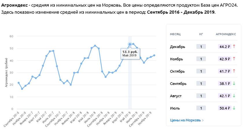 Ловкость рук - и никакого рейтинга. Минтруд предлагает понизить прожиточный минимум из-за «дешевизны продуктов» Ловкость рук - и никакого рейтинга. Минтруд предлагает понизить прожиточный минимум из-за «дешевизны продуктов» минимума, прожиточного, населения, правительство, рублей, выплаты, России, квартал, Росстат, продукты, бедных, Президента, величины, величину, трудоспособного, Российской, против, Федерации, детей, новое