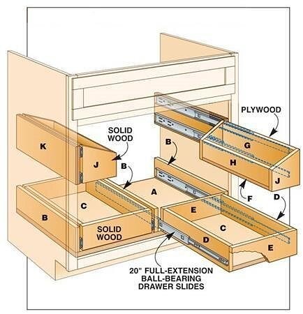 Выдвижные полки под раковиной. Идея экономии пространства на кухне. Выдвижные полки под раковиной. Идея экономии пространства на кухне. мастер-классы,разное