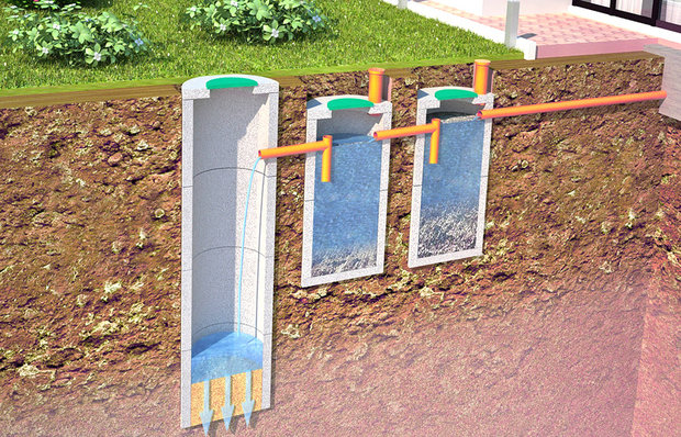 Частный дом: куда девать стоки? Плюсы и минусы местных систем