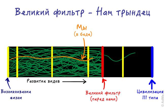 Одиноки ли мы во Вселенной космос, вселенная, наука, интересно