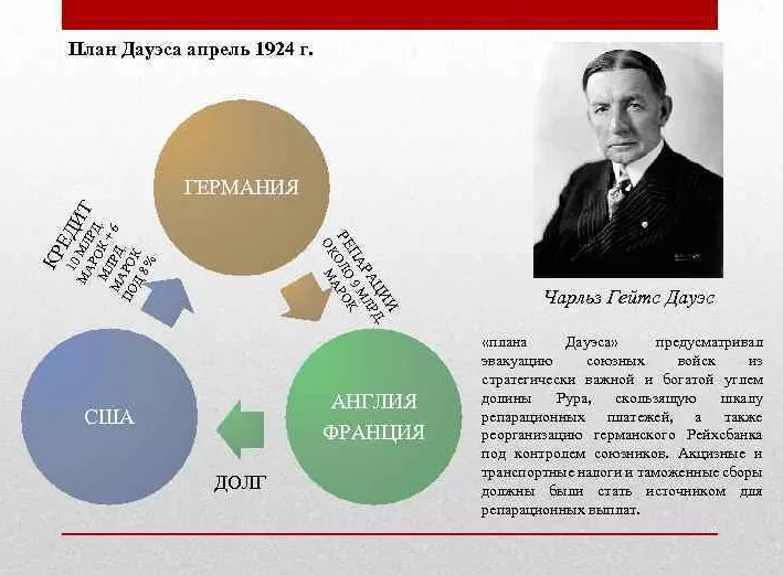 Как США способствовали приходу к власти Гитлера и кредитовали его на Мировую войну история