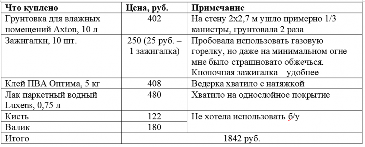 необычный декор стены из чайных пакетиков своими руками