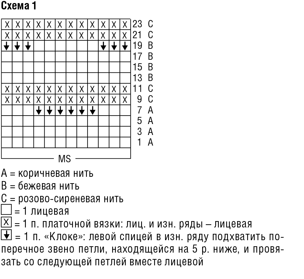 Узор для шапки спицами схема. Шапка узором клоке спицами схема. Вязание клоке спицами схема. Узор вязания клоке схема. Клоке кардиган спицами схема.