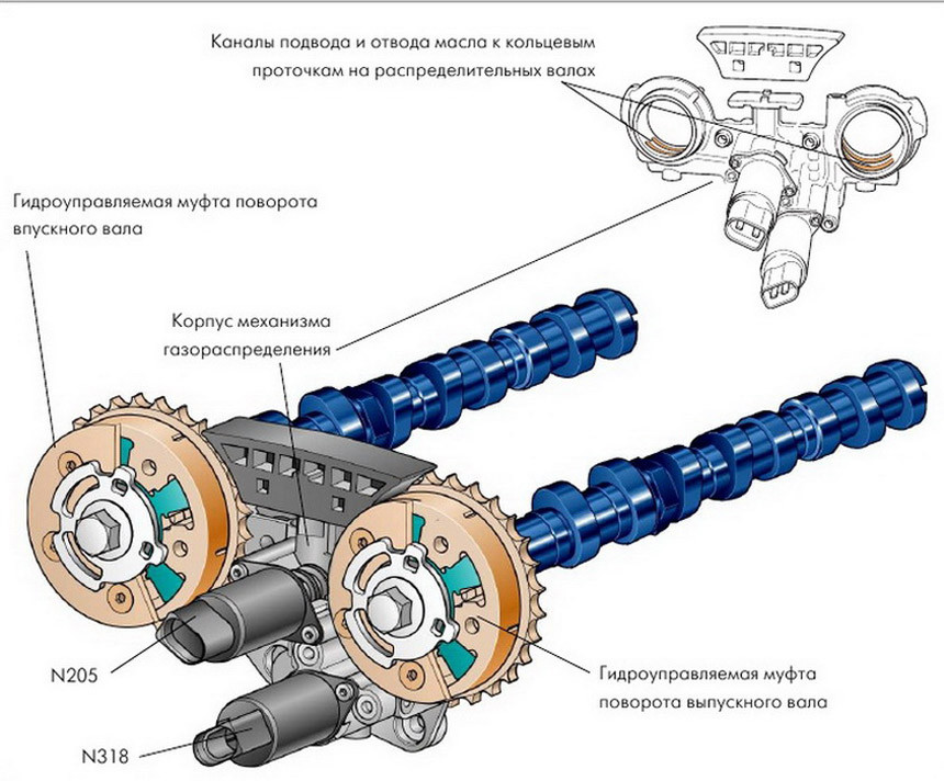 Плохо, что распредвал не резиновый, но еще хуже, когда масло грязное Плохо, что распредвал не резиновый, но еще хуже, когда масло грязное автомастерская,распредвал,ремонт,советы