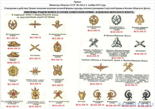 Как менялась форма одежды солдат и сержантов СА с 1955 по 1991 г. 