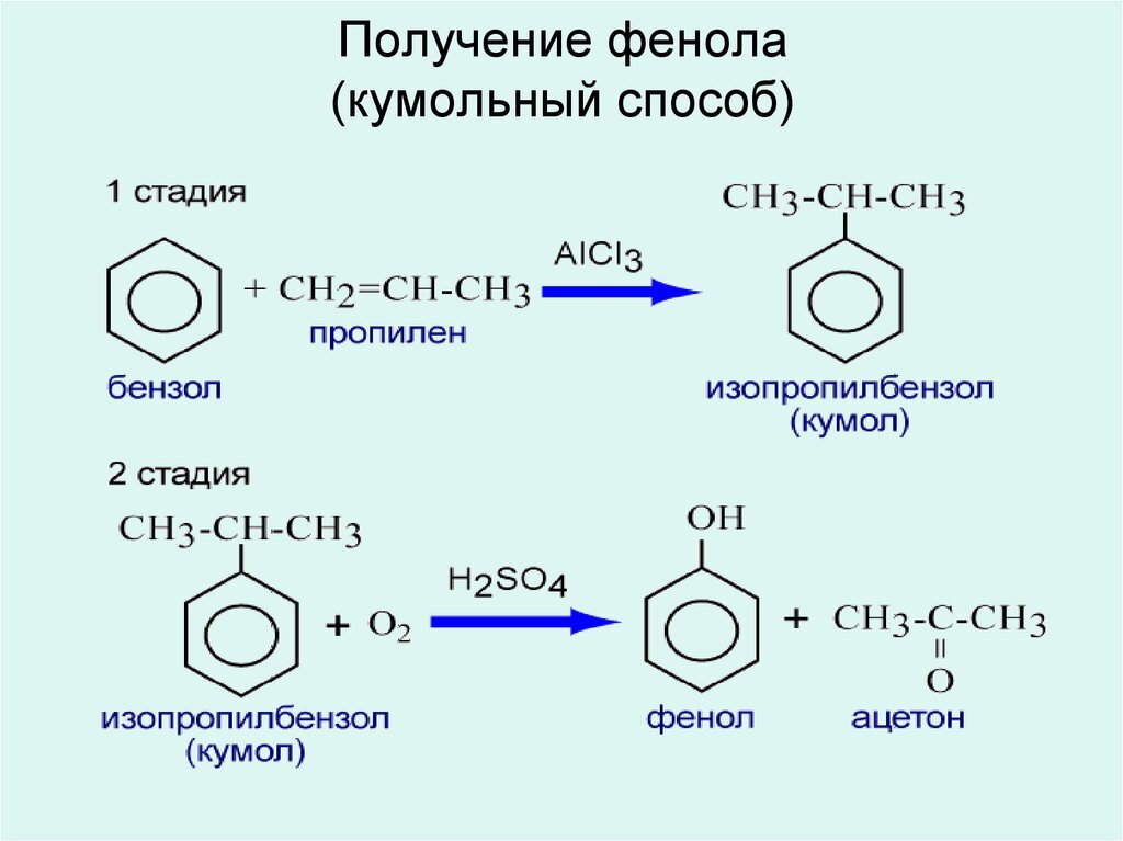 Ацетилен бензойная кислота. Кумольный метод синтеза фенола. Способы получения фенола 10. Получение фенола кумольным способом. Получение фенола из бензола.