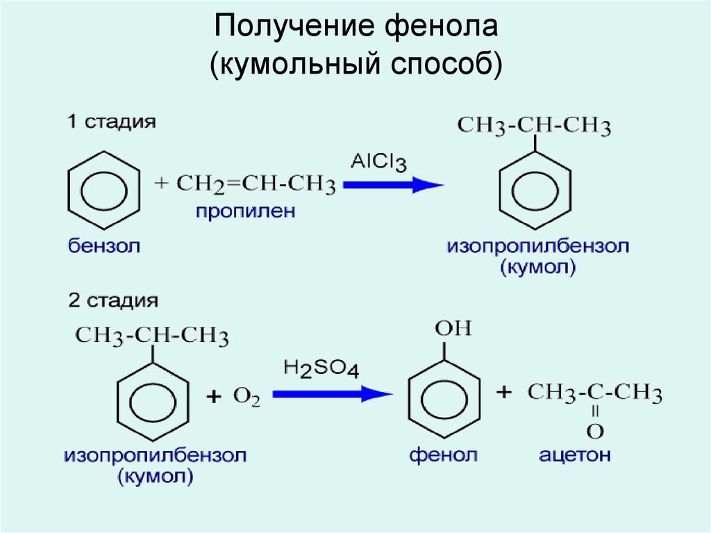 Начнём несколько внезапно для околомедицинского канала – про цены на нефть.-8