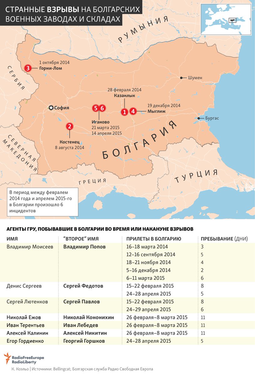Петров и Боширов взрывают Болгарию