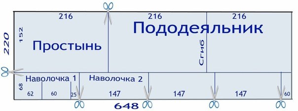 Раскрой постельного белья