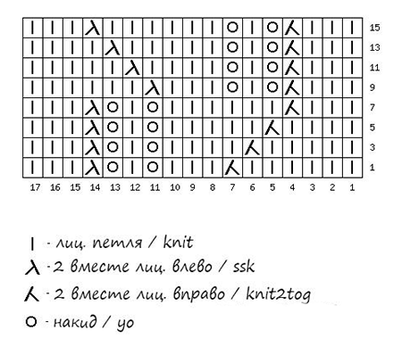 Ажурные косы для летних вещей  вязание,узоры