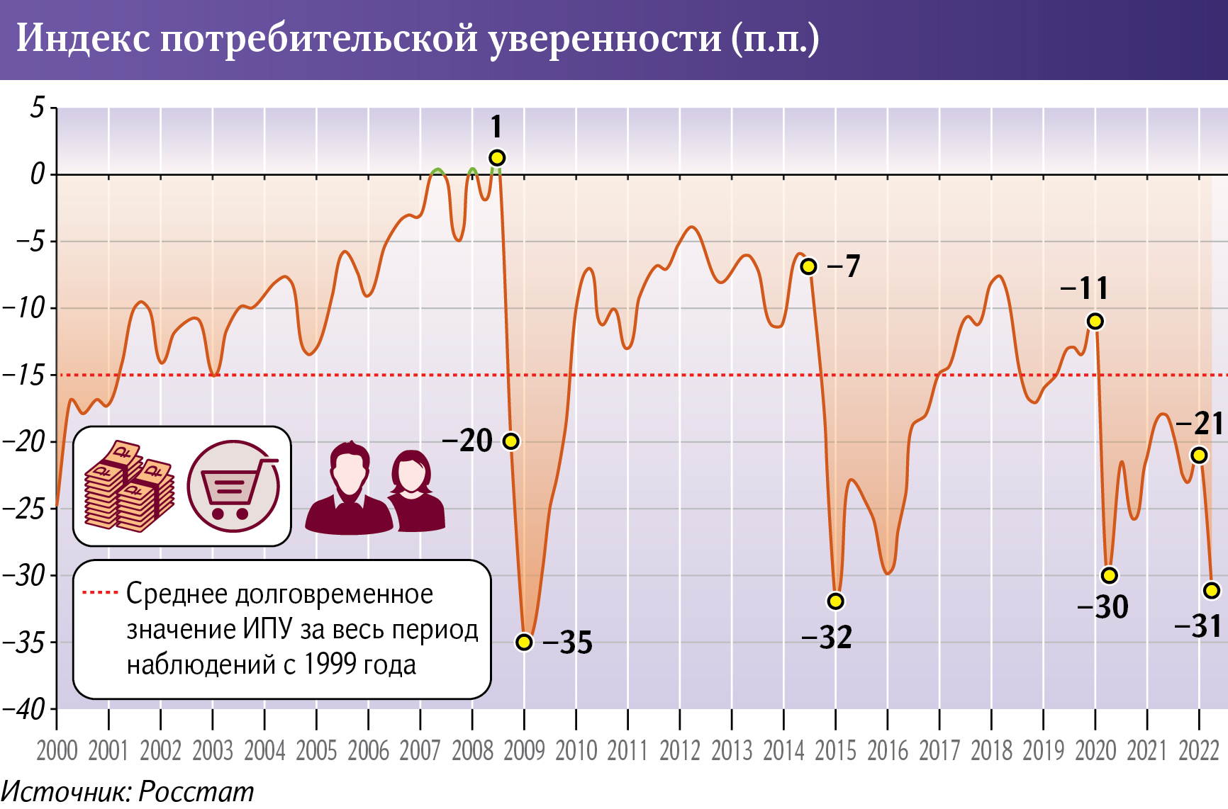 График потребительской. Интересные графики. Падение ВВП график. Инфляция в России 2022 график. Графики роста всех криптовалют за 2022 год.