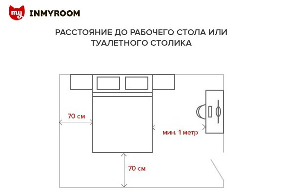 Как расставить мебель в разных комнатах: советы и инфографика идеи для дома,интерьер и дизайн,мебель