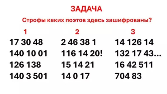 «Второй язык» мозга: прокачайте свой невербальный интеллект с помощью быстрого теста