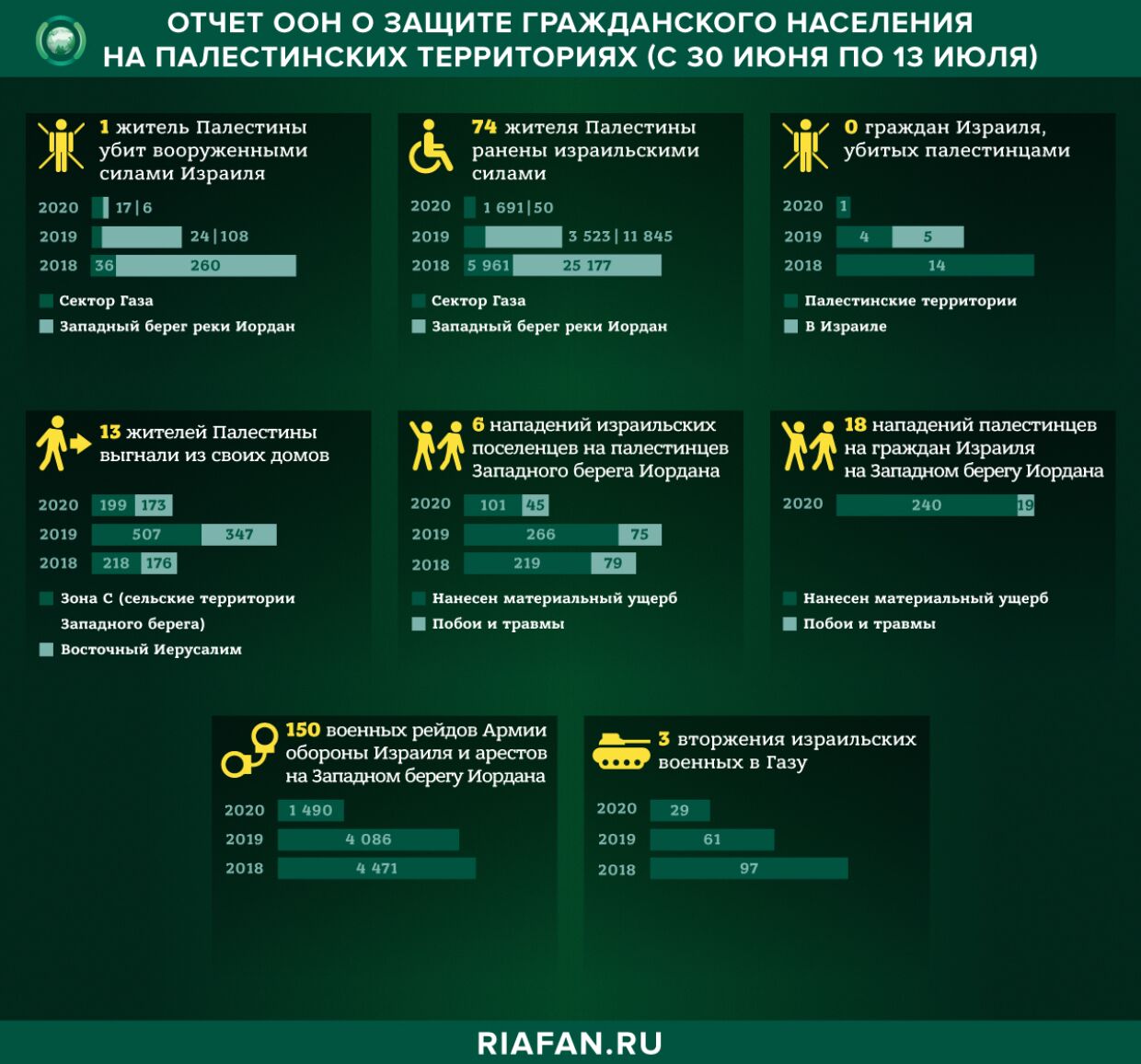 Дорожная карта 2003 палестина израиль