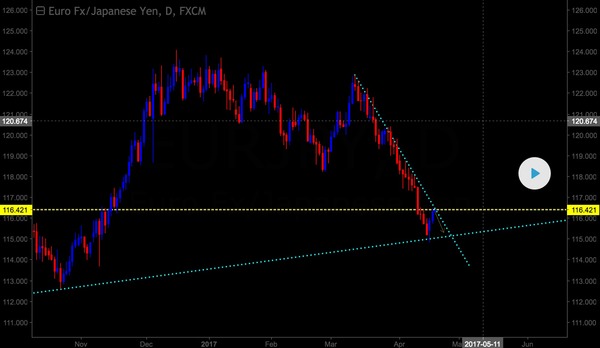 EURJPY