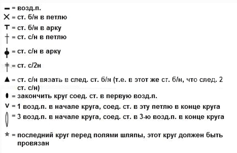 Летние шляпки для женщин крючком столб, повторяем, вязание, рядок, женщин, вывязываем, схемы, следующпервый, следующ, повтор, Итого, выполняем, петельки, основания, каждой, накида, Получаем, шляпки, «Веер», шляпа