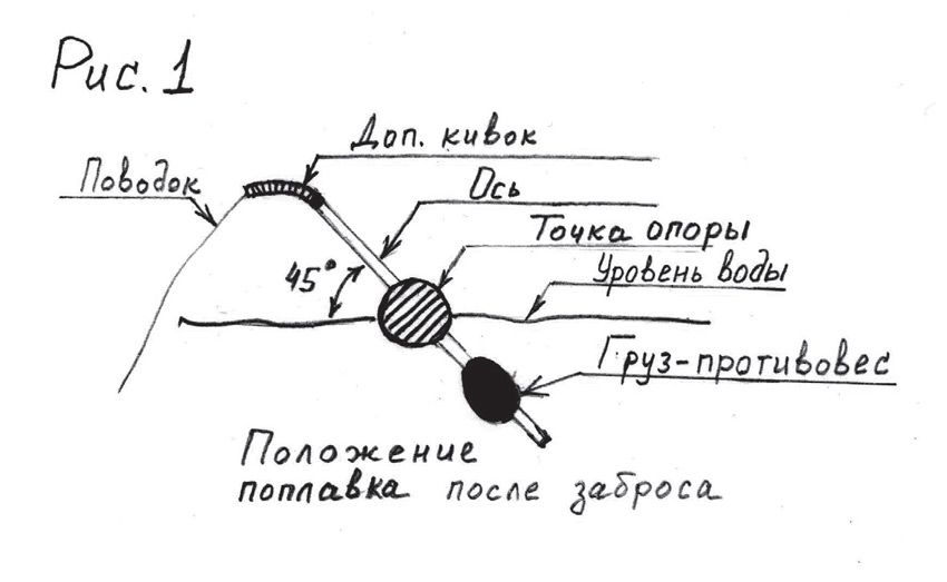 Поплавок кивок для летней рыбалки своими руками схема