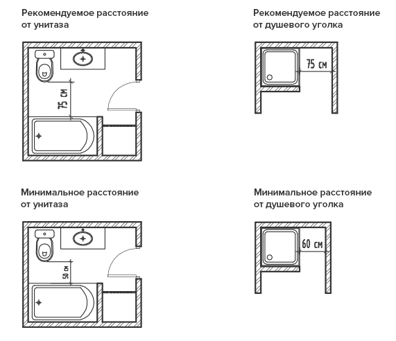 Эргономика в маленькой ванной: как не сойти с ума от неудобства? ванной, людей, пространство, должно, высоте, выбирать, учитывать, должны, разделять, следует, располагать, маленькой, расстоянии, оставлять, необходимо, площадью, подходящей, душевого, обустройства, считается