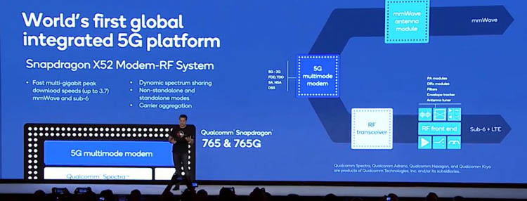 Qualcomm раскрыла характеристики чипсетов Snapdragon 865, 765 и 765G Snapdragon, основе, тактовой, частотой, процессор, более, Qualcomm, Adreno, высокопроизводительное, платформ, вполне, частоте, производительности, графический, 5Gмодемом, американский, платформы, компании, аппаратных, ModemRF