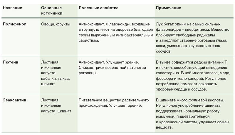 Проростки - полезная альтернатива зимним овощам и фруктам: что, как и зачем сеять зерна, проростки, проростков, можно, только, семена, зерен, бобовых, витаминов, много, марли, после, полезные, питьевой, течение, пшеницы, проращивания, семян, всего, люцерны